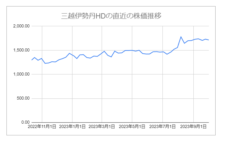 出所：各種資料をもとにLIMO編集部作成