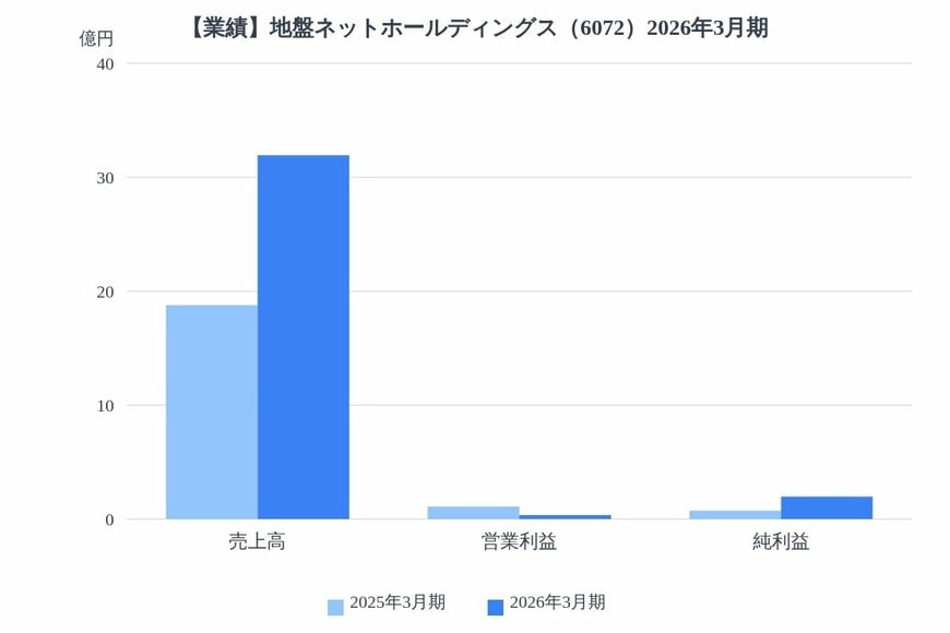 出所：各種資料をもとにLIMO編集部作成