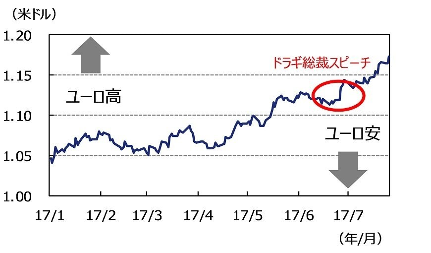出所：ブルームバーグのデータを基にアセットマネジメントOneが作成。