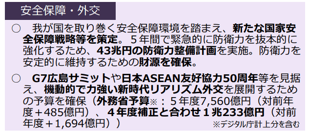 出所：財務省「令和5年度予算のポイント」