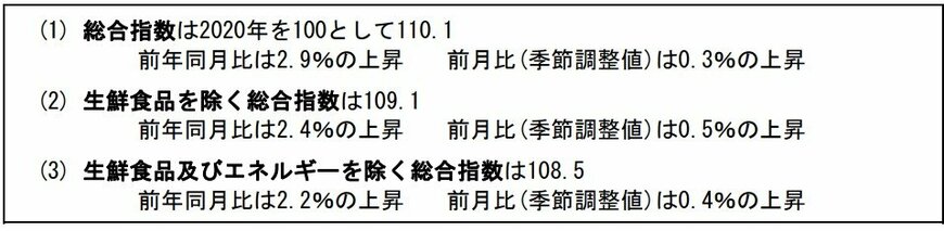 出所：総務省「2020年基準 消費者物価指数 東京都区部 2025年（令和7年）2月分（中旬速報値）」