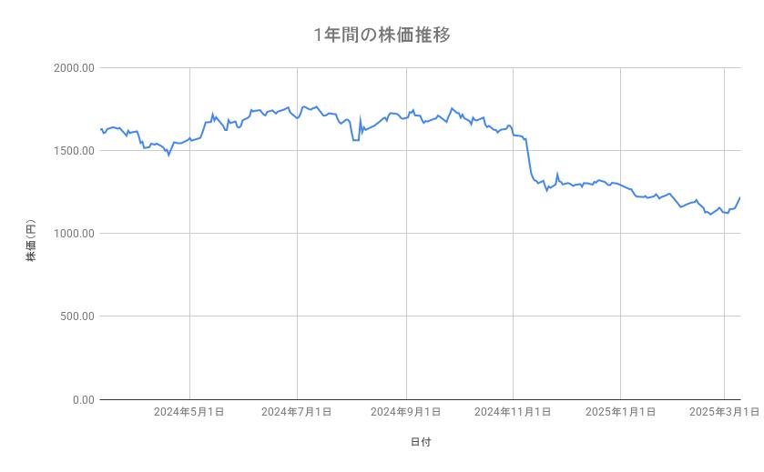出所：各種資料をもとに筆者作成
