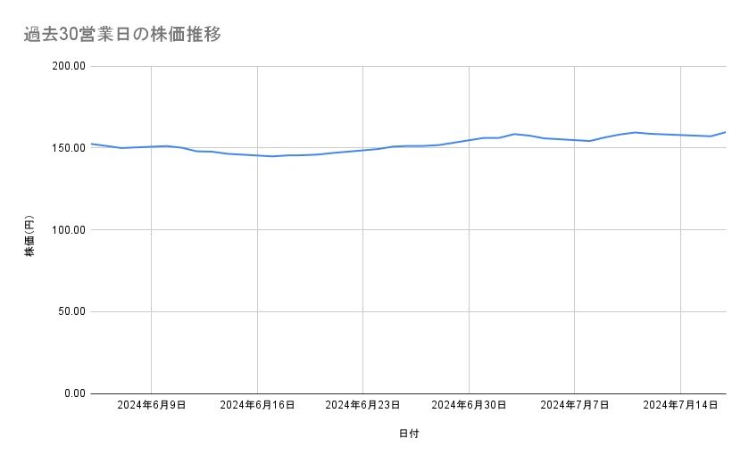 出所：各種資料をもとに筆者作成