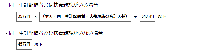 出所：東京都「個人住民税」