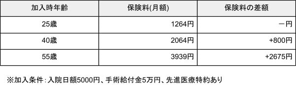 出所：各種資料をもとに筆者作成