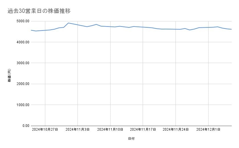 出所：各種資料をもとに筆者作成