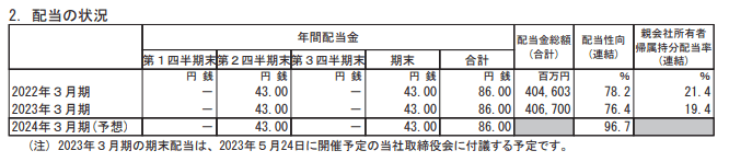 出所：ソフトバンク株式会社「2023年３月期 決算短信〔ＩＦＲＳ〕(連結)」
