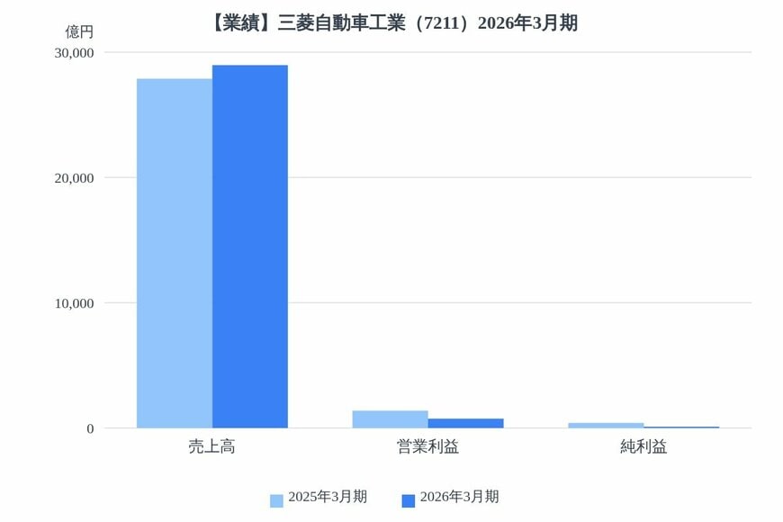 出所：各種資料をもとにLIMO編集部作成