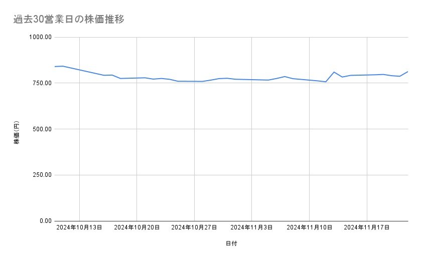出所：各種資料をもとに筆者作成