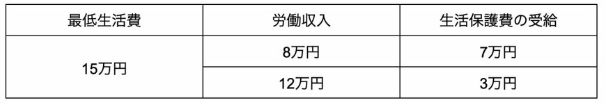 出所：筆者作成