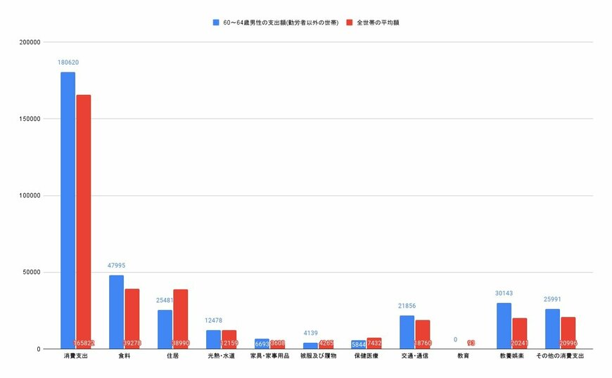 出所:各種資料をもとにLIMO編集部作成