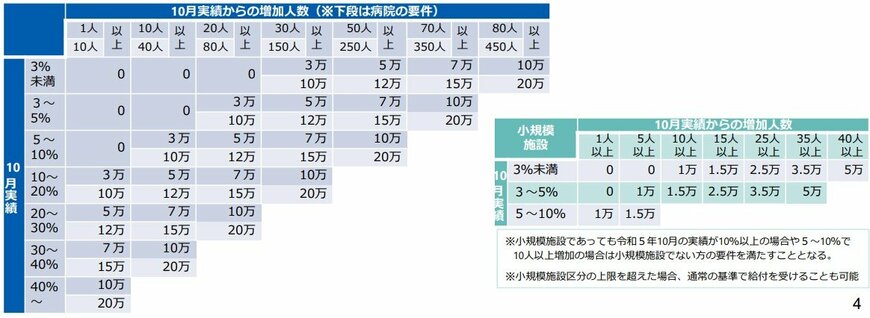 出所：厚生労働省「マイナ保険証の利用促進等について」
