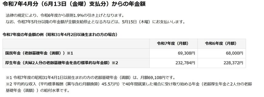 出所：日本年金機構「令和7年4月分からの年金額等について」