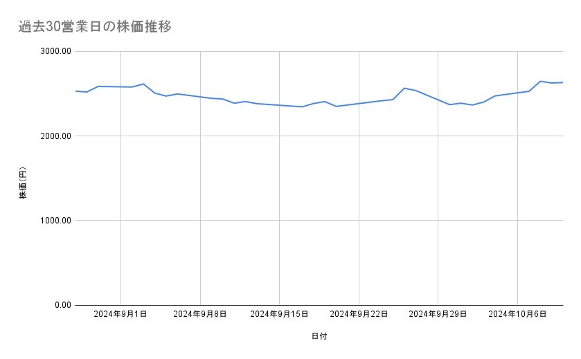 出所：各種資料をもとに筆者作成