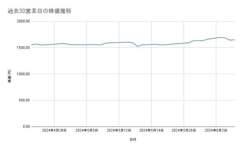 出所：各種資料をもとに筆者作成