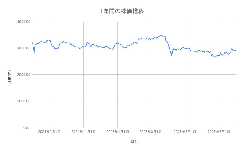 出所：各種資料をもとに筆者作成