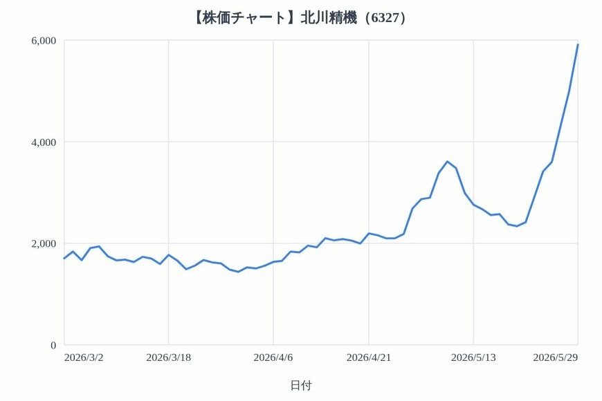 出所：各種資料をもとにLIMO編集部作成