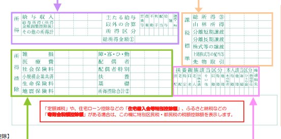 出所：北区「住民税額の通知」
