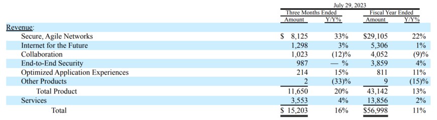 出所：Cisco Systems, Inc.　FORM 8-K CURRENT REPORT