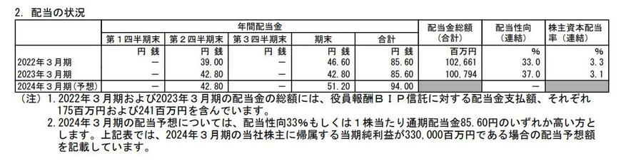 出所：オリックス株式会社 2023年3月期 決算短信[米国基準]（連結）
