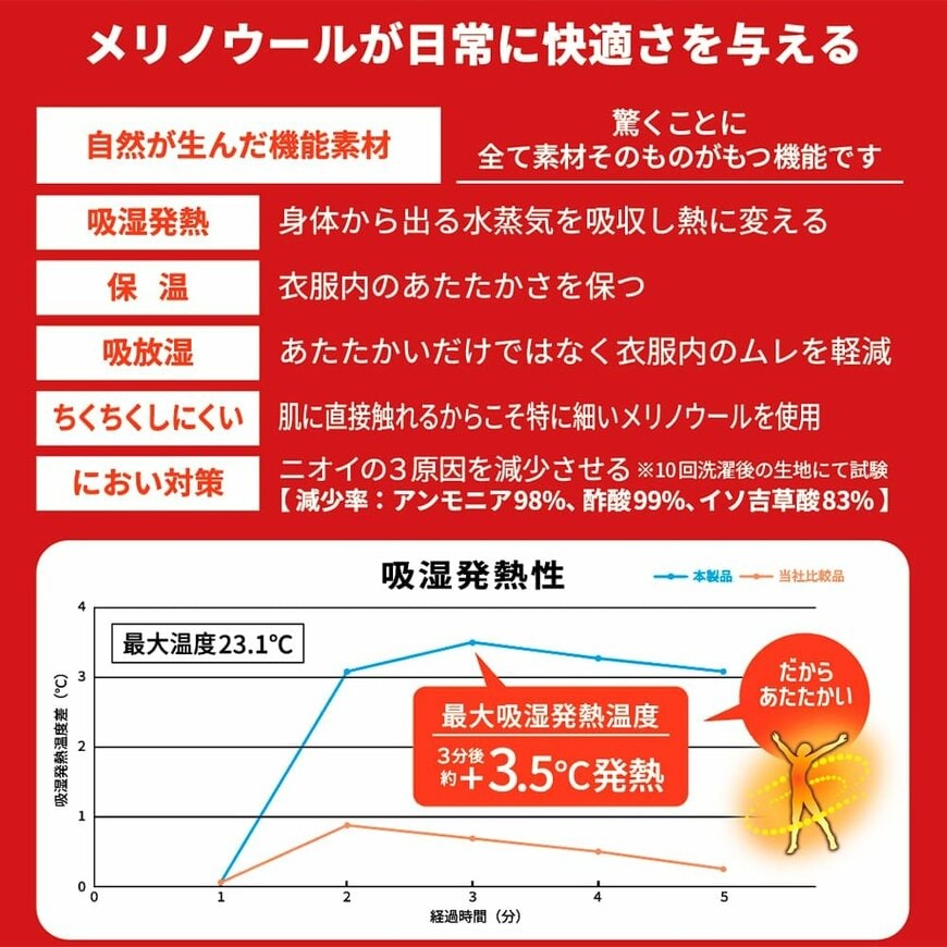 画像出所：ワークマン公式オンラインストア