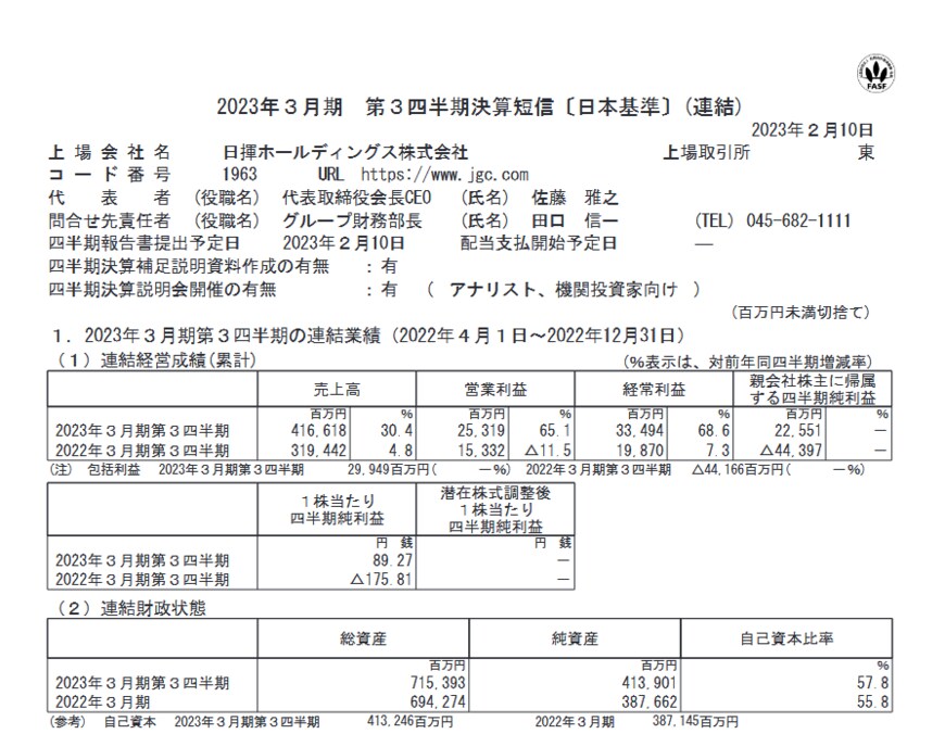 出所：日揮ホールディングス株式会社「2023年３月期 第３四半期決算短信〔日本基準〕(連結)」