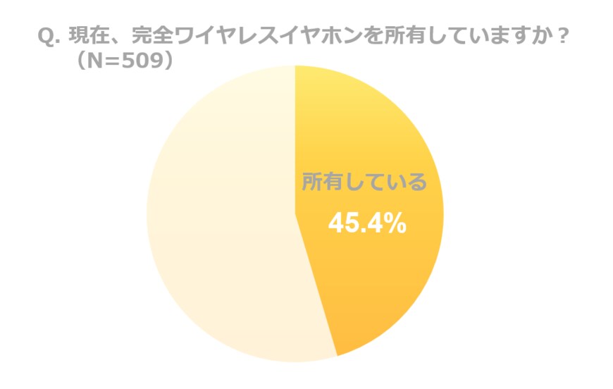 出所：株式会社ナビゲータープラットフォーム