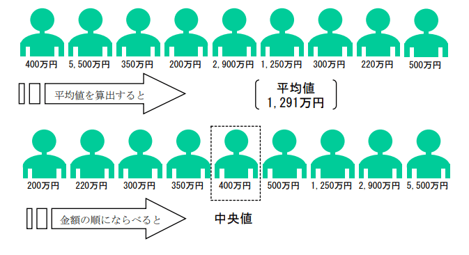 出所：金融広報中央委員会「家計の金融行動に関する世論調査2022年 （二人以上世帯調査）」