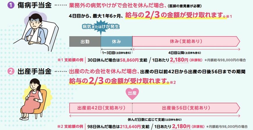 社会保険加入のメリット：医療保険の保障内容の向上