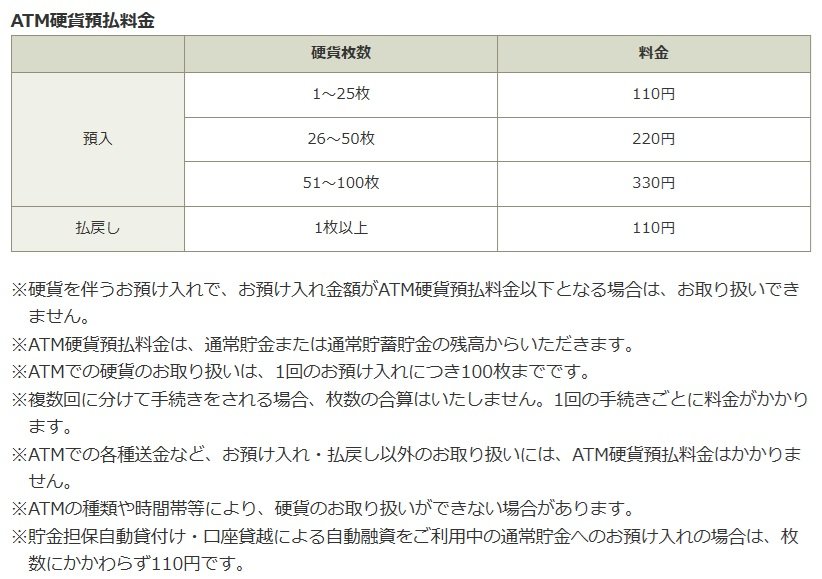 ゆうちょ銀行店舗内や郵便局内に設置しているATMの硬貨取り扱い手数料