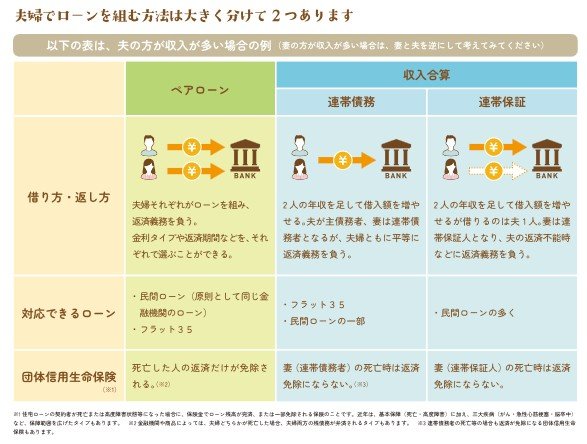 夫婦でローンを組む「ペアローンと収入合算」の違い