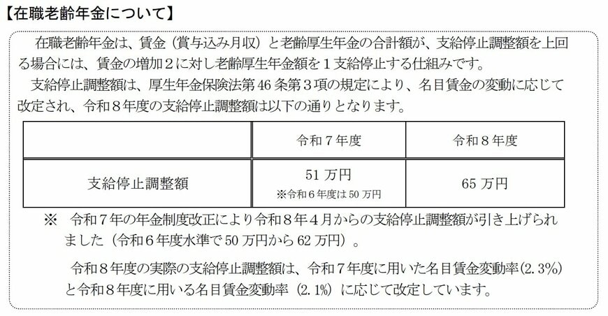 在職老齢年金の支給停止調整額