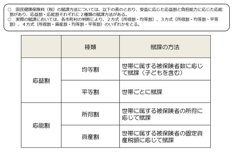 国民健康保険料・保険税のしくみ