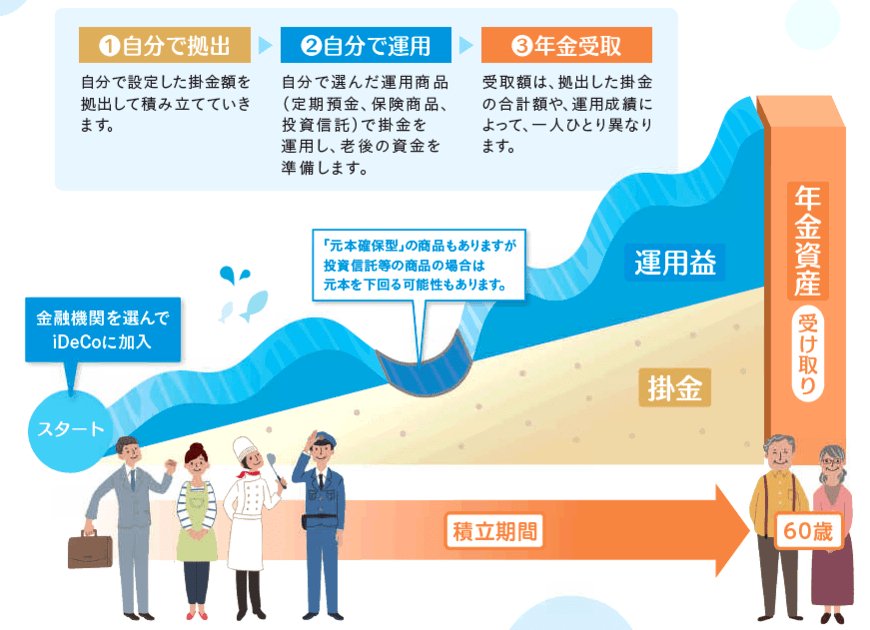 iDeCoってどんな制度?