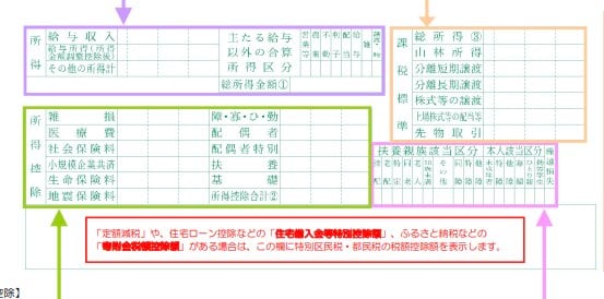 通知書の各項目