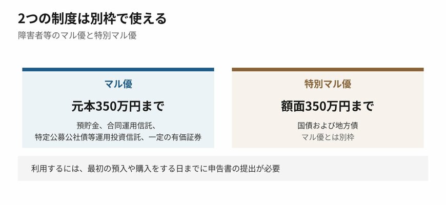 2つの制度は別枠なので、あわせて使えます