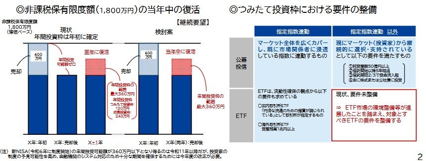 NISAの利便性向上等