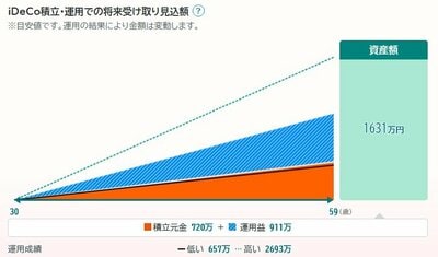 月2万円×30年シミュレーション