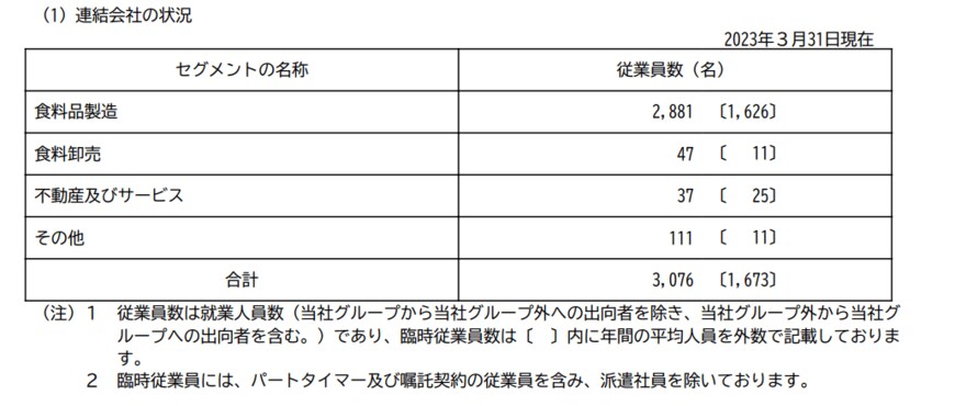 出所：森永製菓「有価証券報告書」