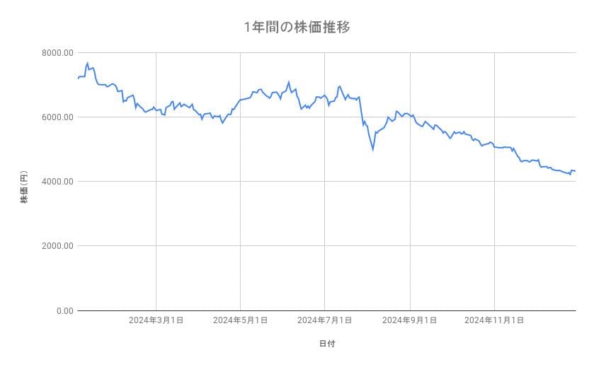 出所：各種資料をもとに筆者作成