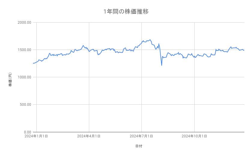 出所：各種資料をもとに筆者作成