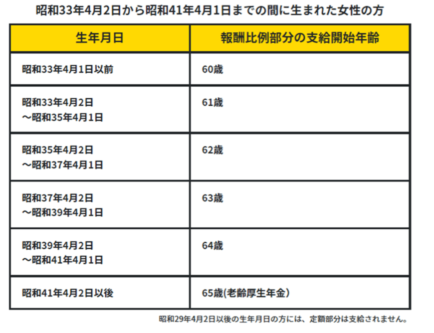 出所：厚生労働省「50～60代のみなさんへ」