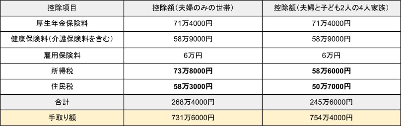 計算結果をもとにLIMO編集部作成