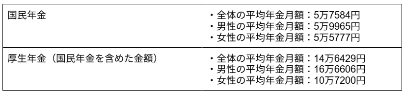 出所：厚生労働省年金局「令和5年度 厚生年金保険・国民年金事業の概況」をもとに筆者作成