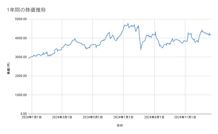 出所：各種資料をもとに筆者作成
