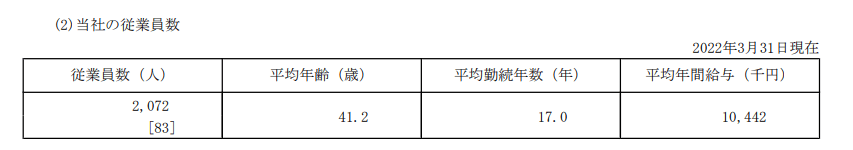 出所：みずほフィナンシャルグループ「有価証券報告書」