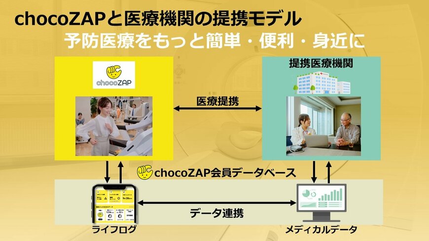 出所:RIZAPグループ広報部提供