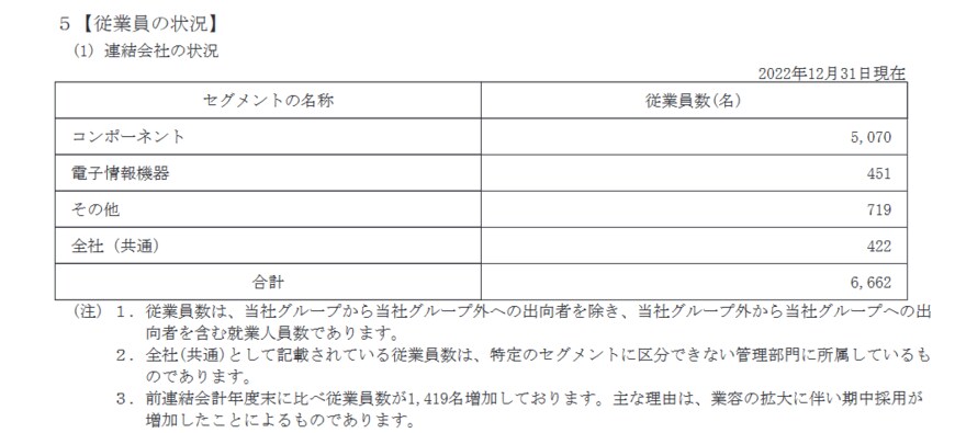 出所：キヤノン電子「有価証券報告書」