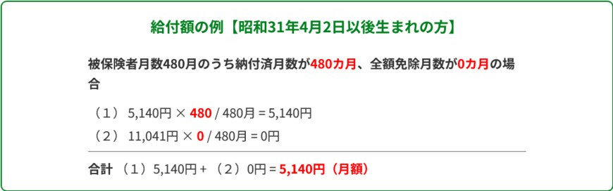 出所：厚生労働省「年金生活者支援給付金制度について」