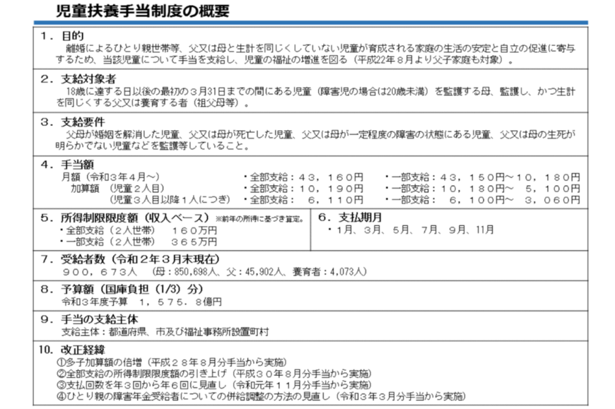 出所：厚生労働省「児童扶養手当について」